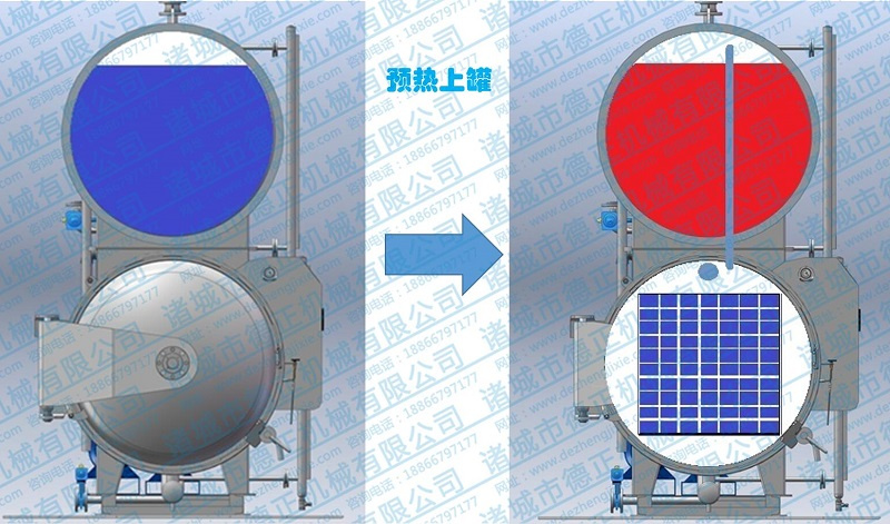 水浴殺菌鍋工作原理，上罐預熱