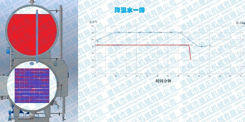 水浴殺菌鍋工作原理，涼水排空