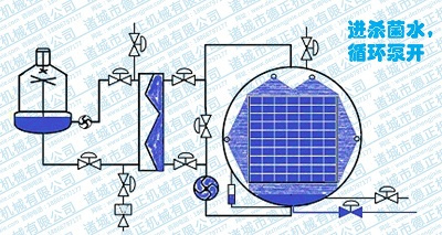 噴淋殺菌鍋工作原理，循環泵開