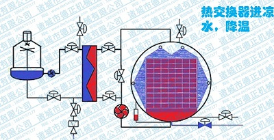 噴淋殺菌鍋工作原理，降溫1