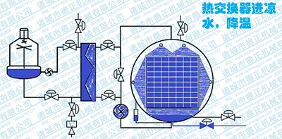 噴淋殺菌鍋工作原理，降溫