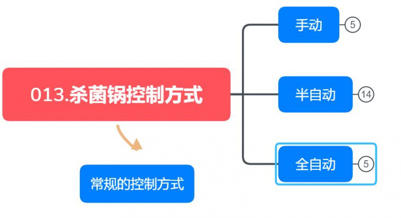 殺菌鍋的控制方式，三種