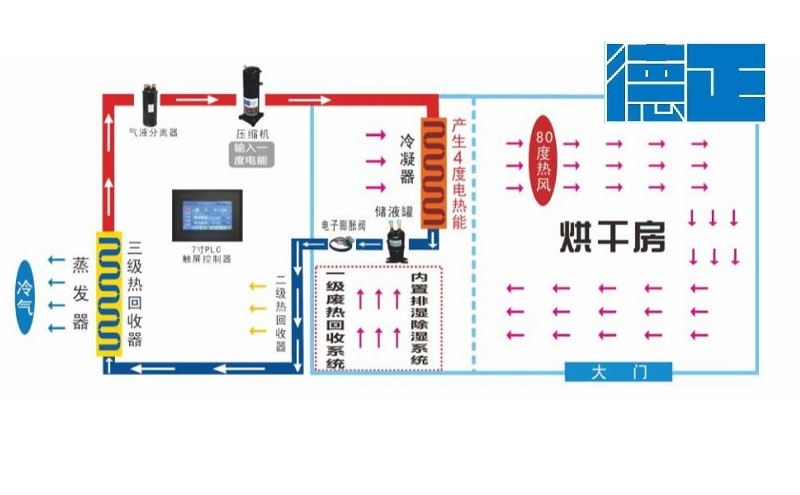 空氣能熱泵工作原理