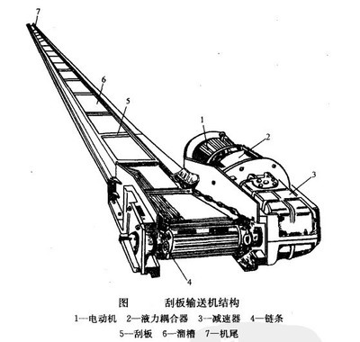 刮板輸送機(jī)圖片